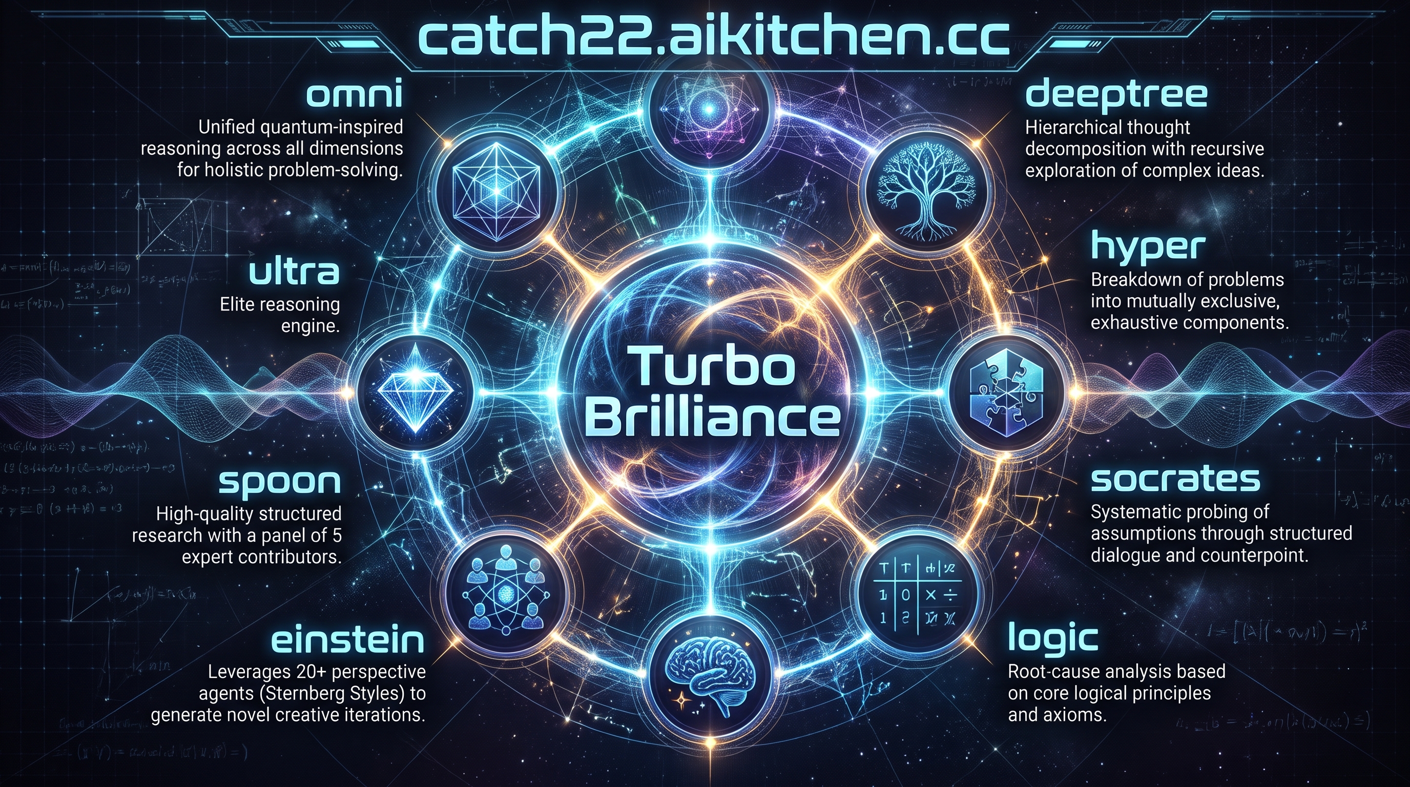 Turbo Brilliance - AI constructs, 50x reasoning / instruct